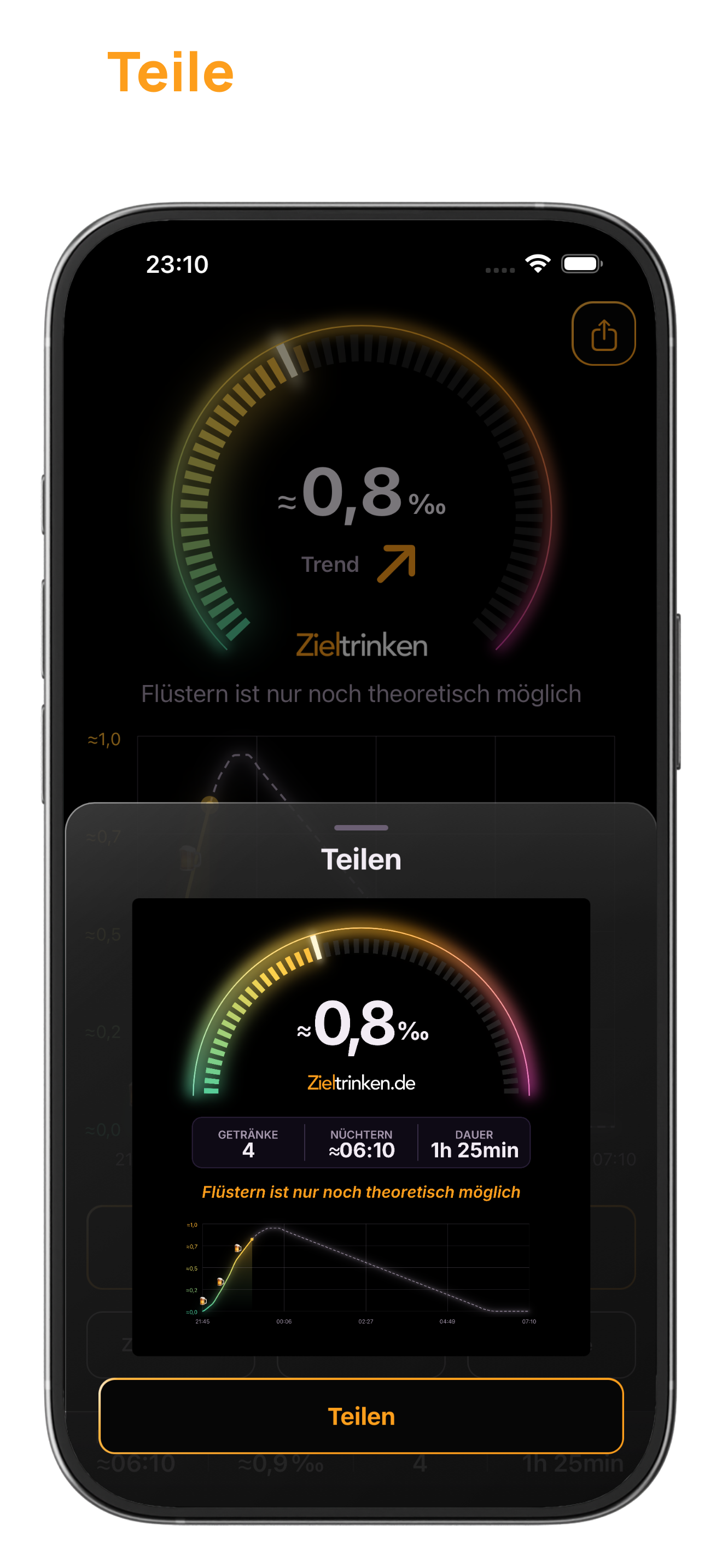 Zieltrinken Share-Ansicht mit einem Abend-Update